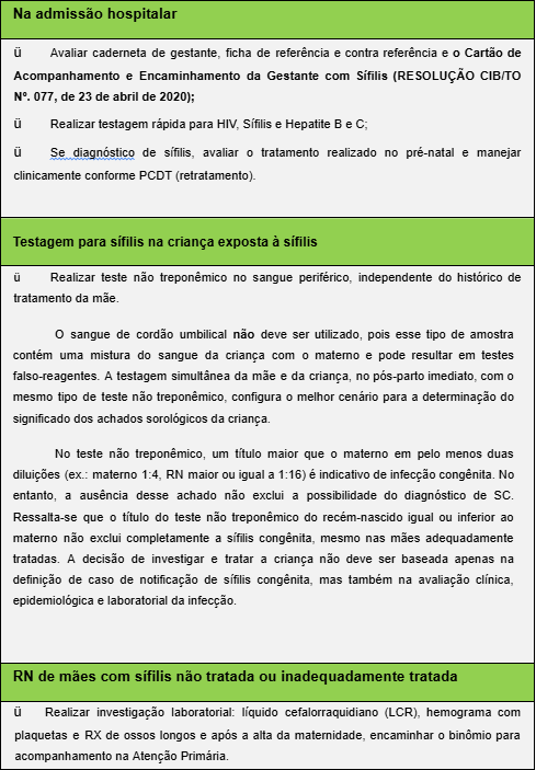 Figura 12 – Condutas relacionadas à sífilis congênita na Maternidade